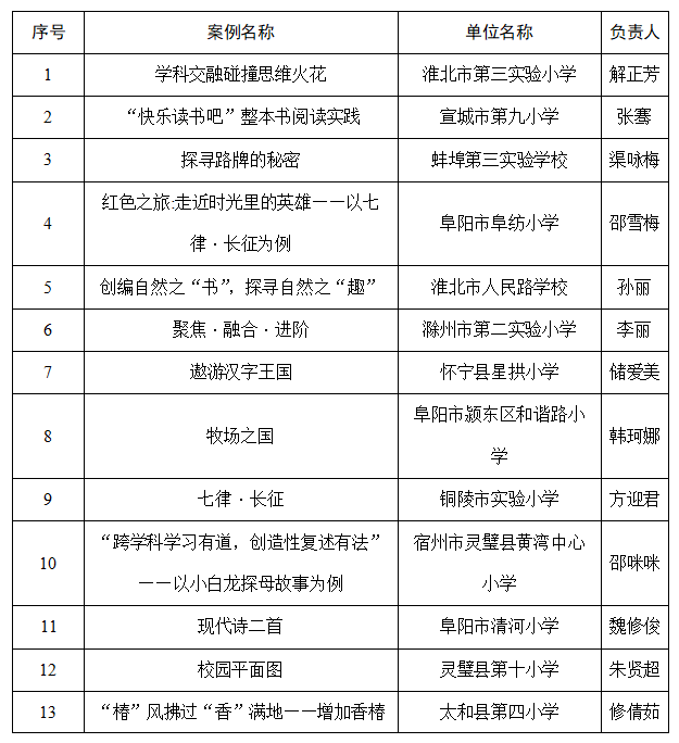 跨学科主题学习说课教研活动优秀案例名单歙县中学安徽省潜山野寨中学