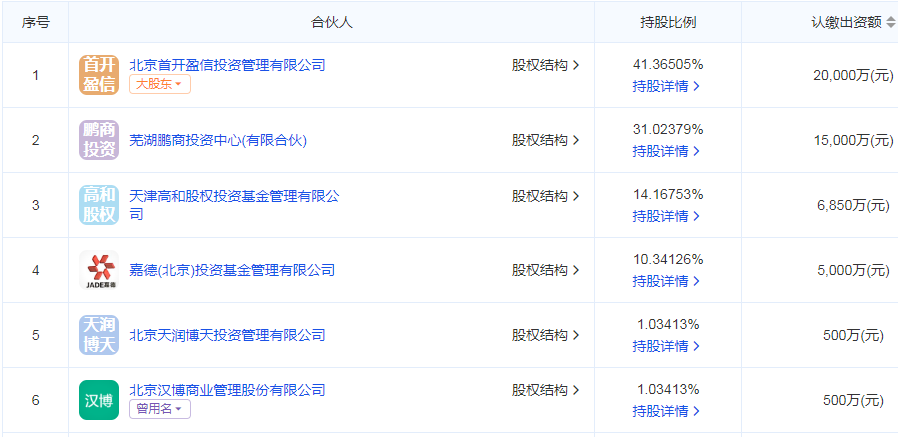 曝高和资本欲卖上海云峰大厦，“地产私募”退出大考插图1