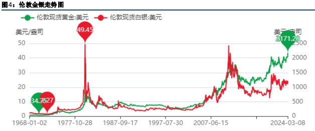 关联品种沪金沪银所属公司：方正中期期货