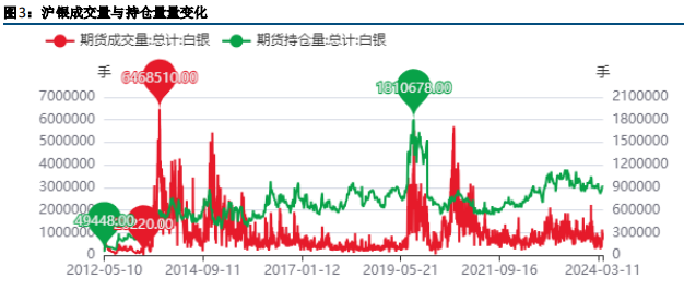 关联品种沪金沪银所属公司：方正中期期货