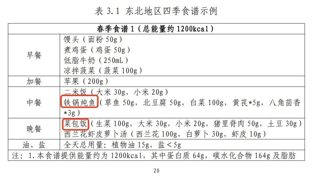 减肥食谱健康科学_健康减肥食谱_减肥食谱健康瘦身