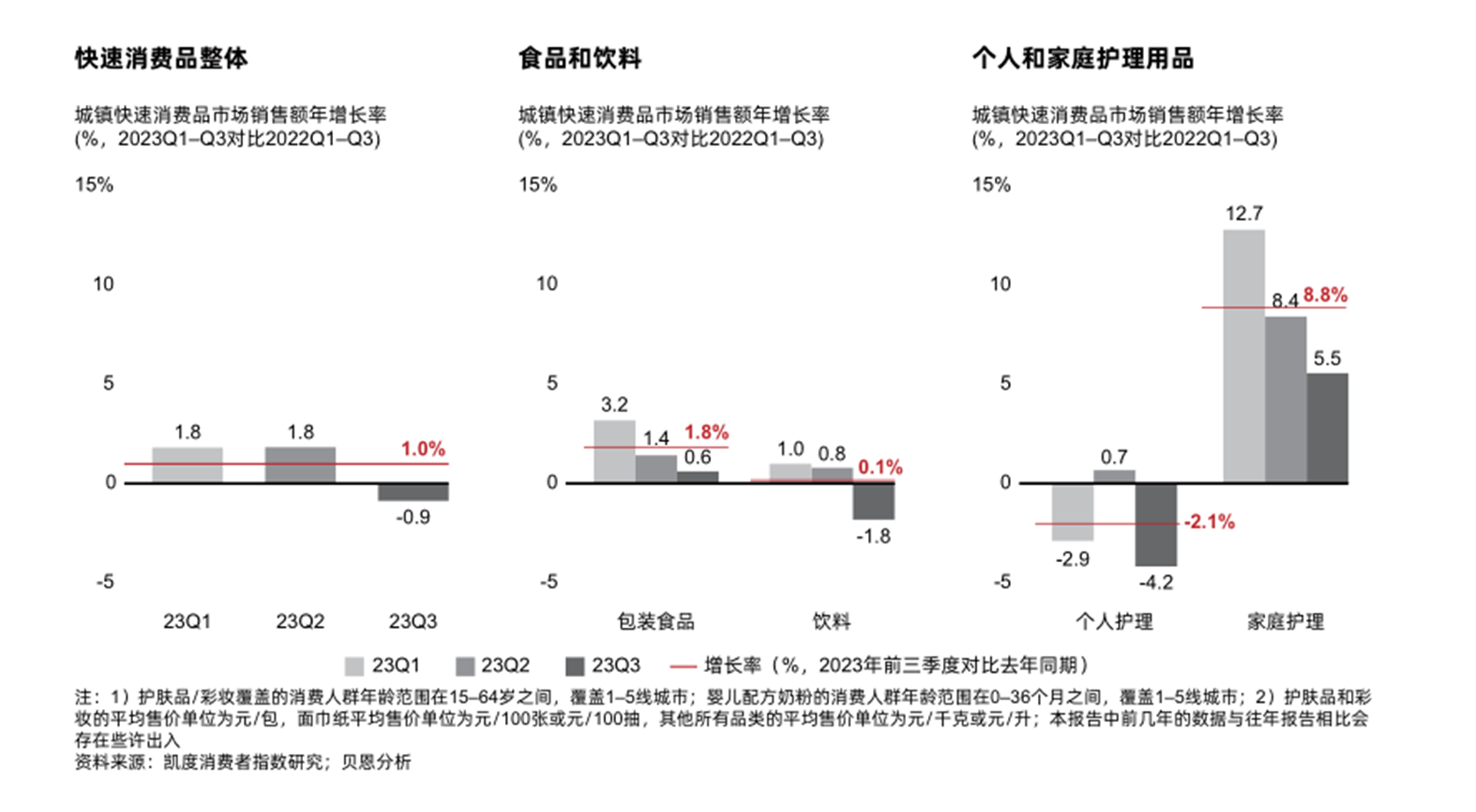 2024时奢·消费引力报告 | 00后追求极致性价比 国货