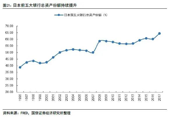 泡沫破灭后，日本银行如何生存？