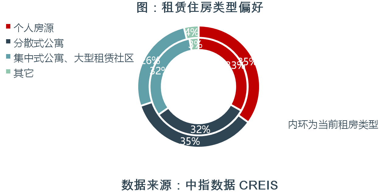2024年杭州租房人口_一季度租房活跃度大幅上升,租金同比继续走低(2)