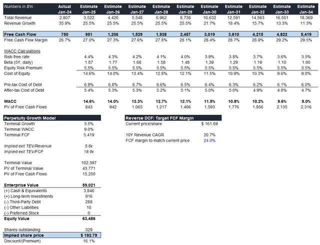 67q4财务状况强劲,snowflake未来可期|美元_新浪财经_新浪网