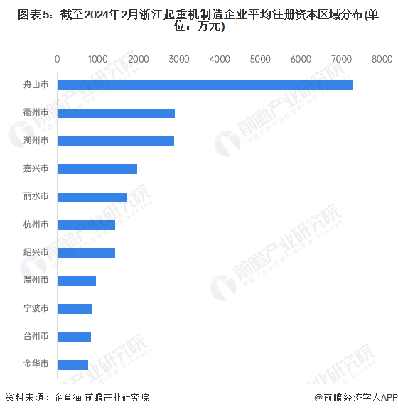 2024年浙江省起重机制造企业大数据全景分析(附企业