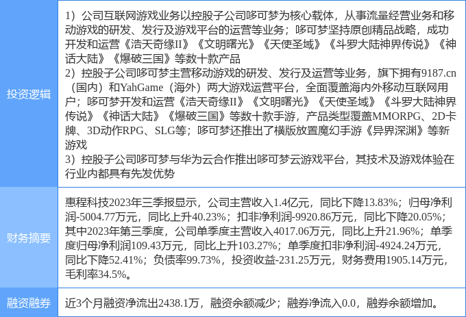 证券之星力求但不保证该信息(包括但不限于文字,视频,音频,数据及图表