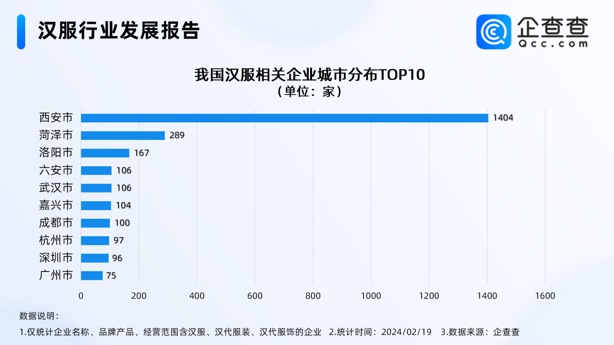 Dior事件后马面裙卖疯了！成都汉服店销量大涨|成都市