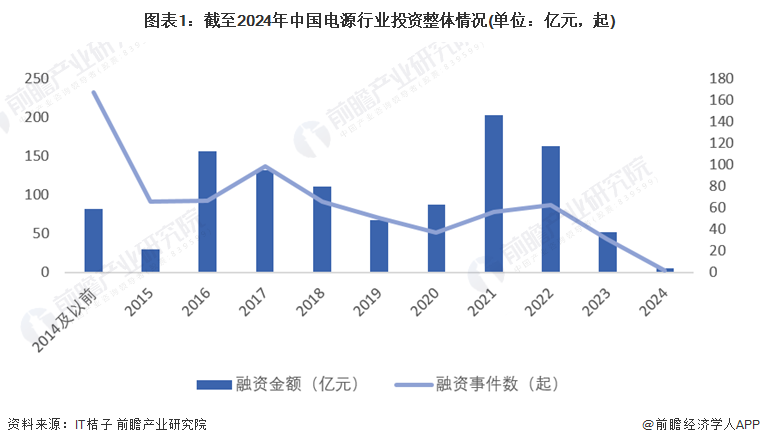 注：上述统计时间截至2024年1月，下同