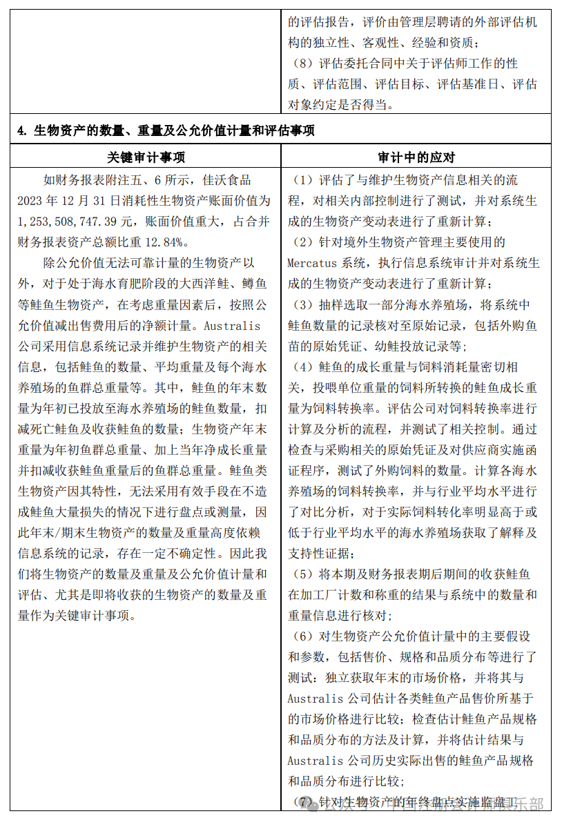 私募基金审计陈诉
（私募基金审计陈诉
上传时间）《私募基金 审计》