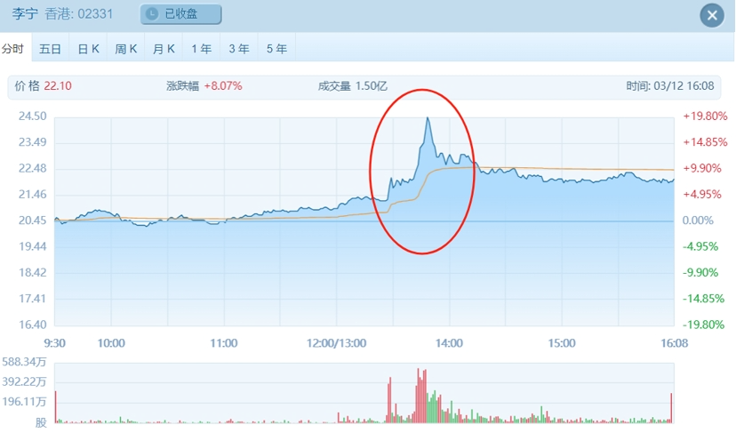 收购李宁公司,包括tpg,pag和高瓴资本在内的多家私募股权公司已被邀请