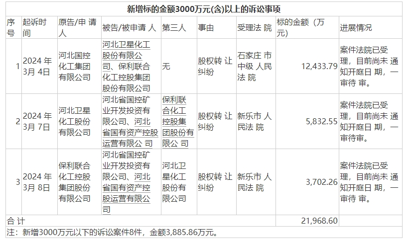 图片来源：公告截图