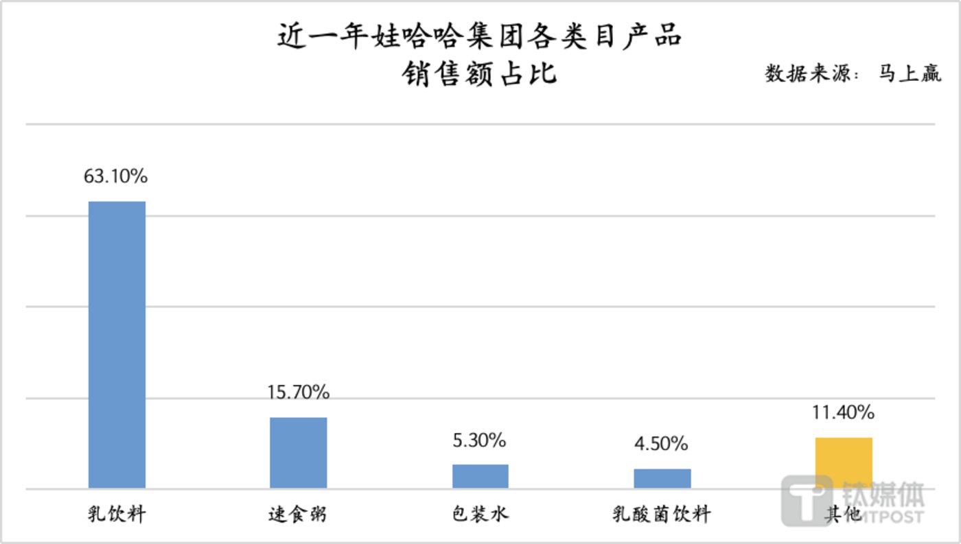 娃哈哈销量暴涨,农夫山泉微跌,饮料市场会变天吗?_新浪财经_新浪网