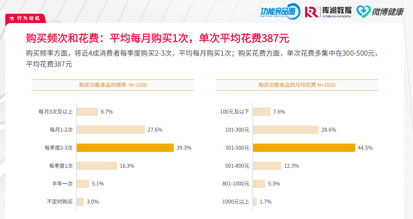 图片来源：润库数据