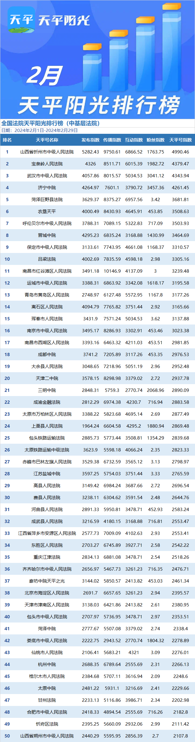 2024年毕业生就业报告！从数据看大学生就业现状，互联网行业大爆发？