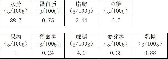 实测数据。上海市消保委供图