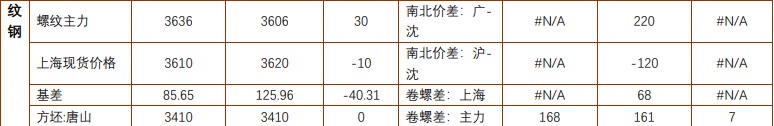 关联品种螺纹钢铁矿石所属公司:铜冠金源