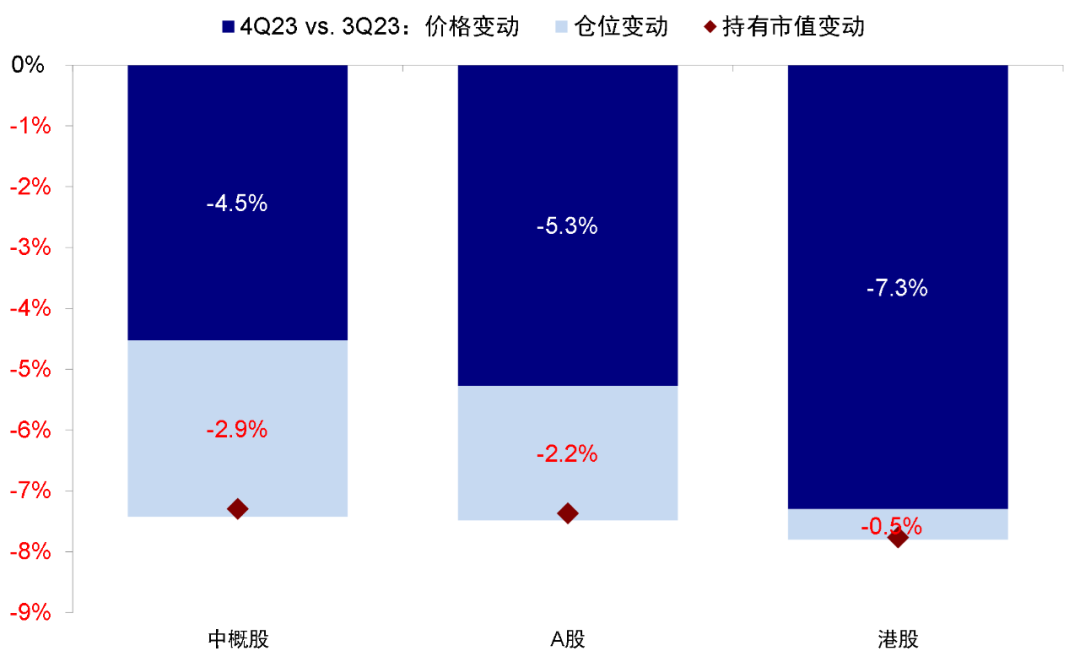 资料来源：FactSet，中金公司研究部