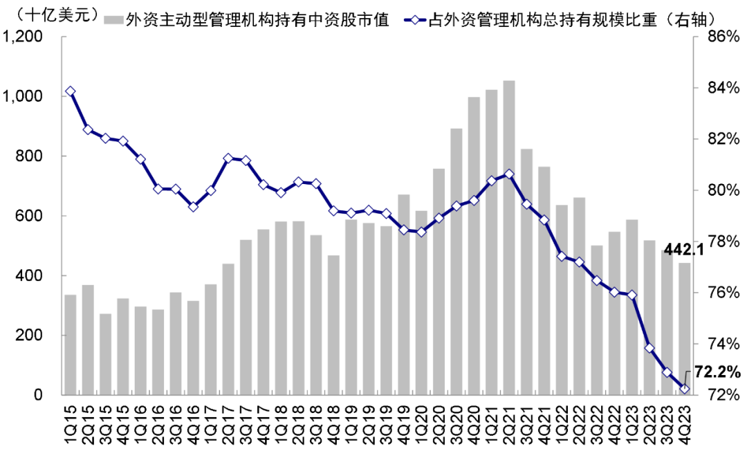 资料来源：FactSet，中金公司研究部