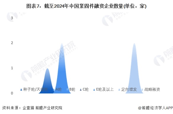 注：上述企业为存续和在业的企业。