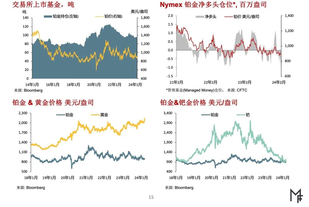2024年3月贵金属月报