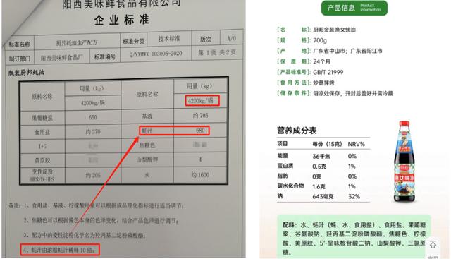 ▲左为阳西美味鲜的厨邦蚝油生产配方 受访者供图；右为厨邦金装渔女蚝油产品详情页 截图自厨邦旗舰店