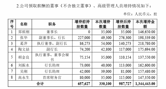 图片来源：齐鲁银行公告