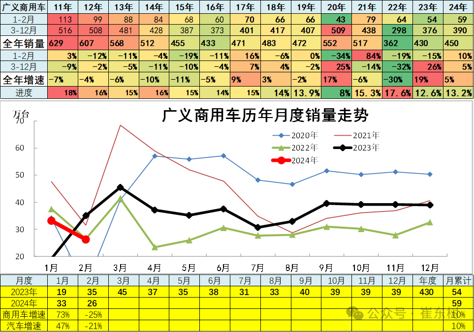 崔东树:2月新能源乘用车仅有五菱环比正增长 总体市场表现一般_新浪