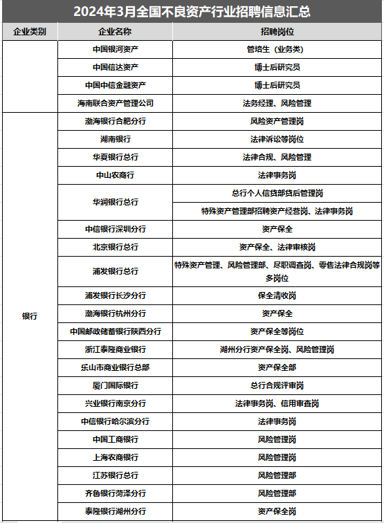 中国信达中信金融资产招聘