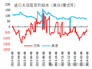 数据开始：IFIND；华安期货研究院