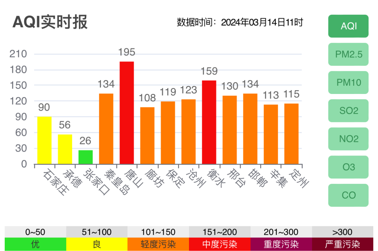 北京近几年雾霾统计图图片