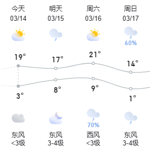 未来三门峡天气……_新浪财经_新浪网