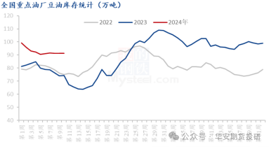 数据开始：钢联数据；华安期货研究院