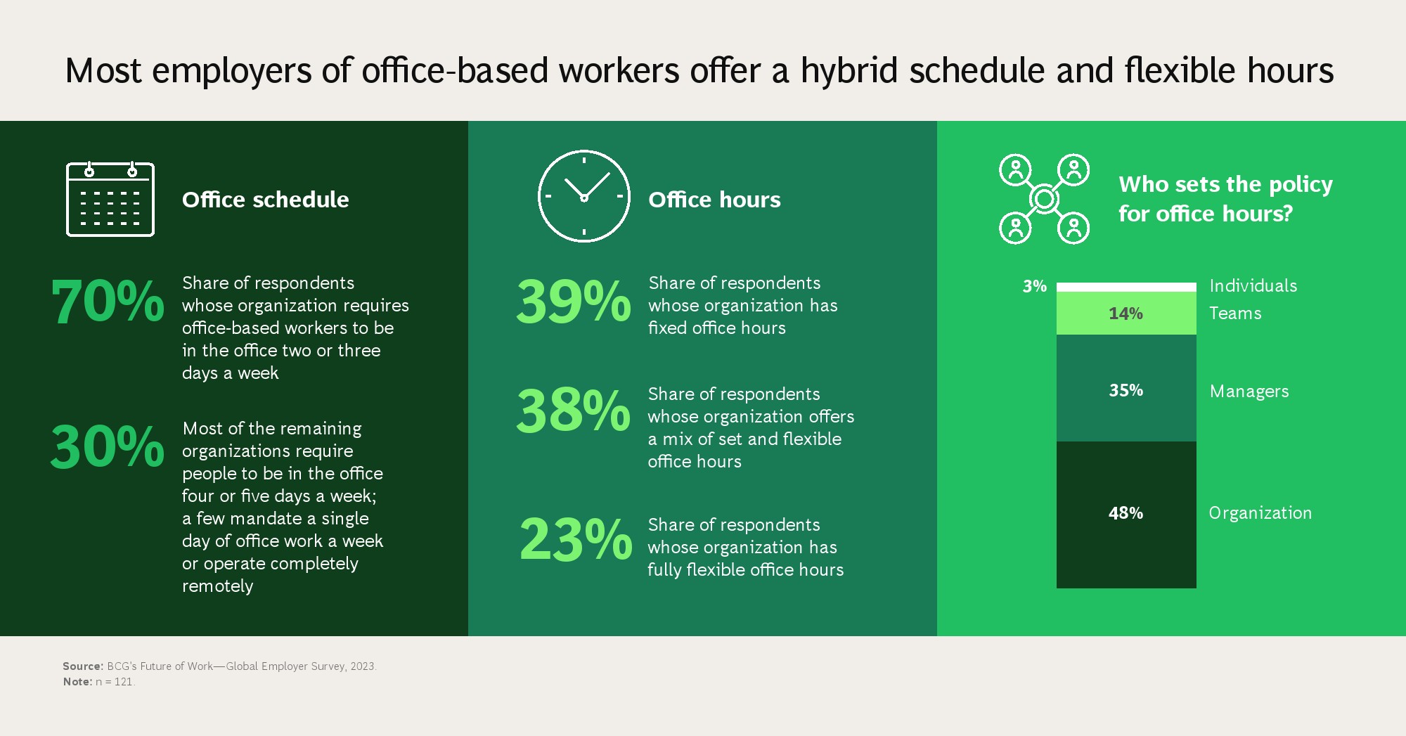 波士顿咨询工作的未来以人才为中心