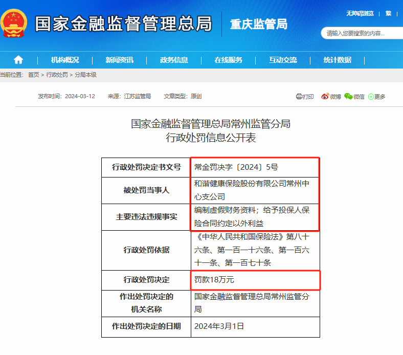 和谐健康保险合规存短板：因编制虚假财务资料等违规行为被监管处罚