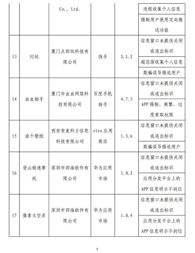 怪兽充电,茶百道,途虎养车等62个app存在侵权行为