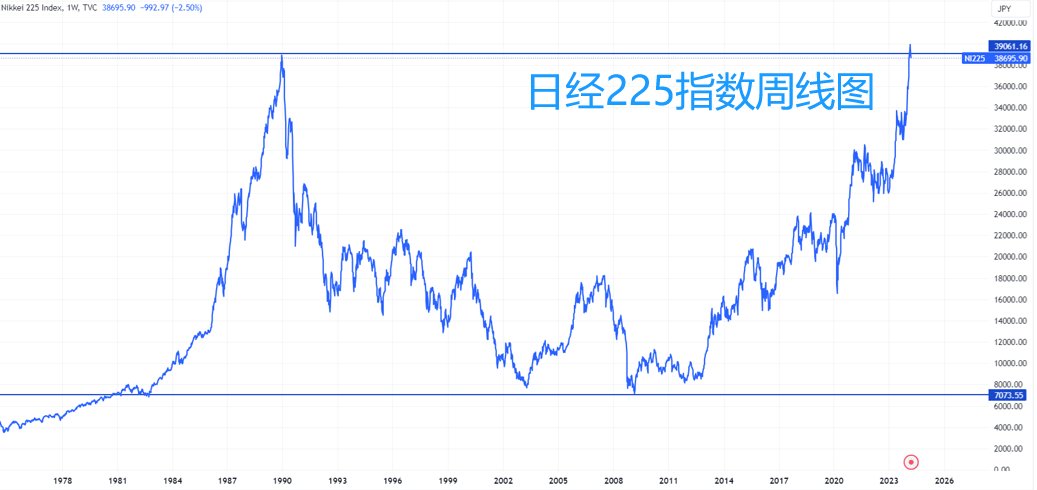 (日经225指数周线图,来源:tradingview)(人民币日元汇率日线图,来源