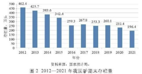 财联社记者从山东某种驴养殖企业一位丁姓销售经理处获悉,2021年农户