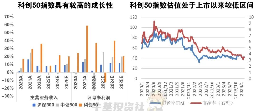 十幅图,看懂科创50|科创板_新浪财经_新浪网