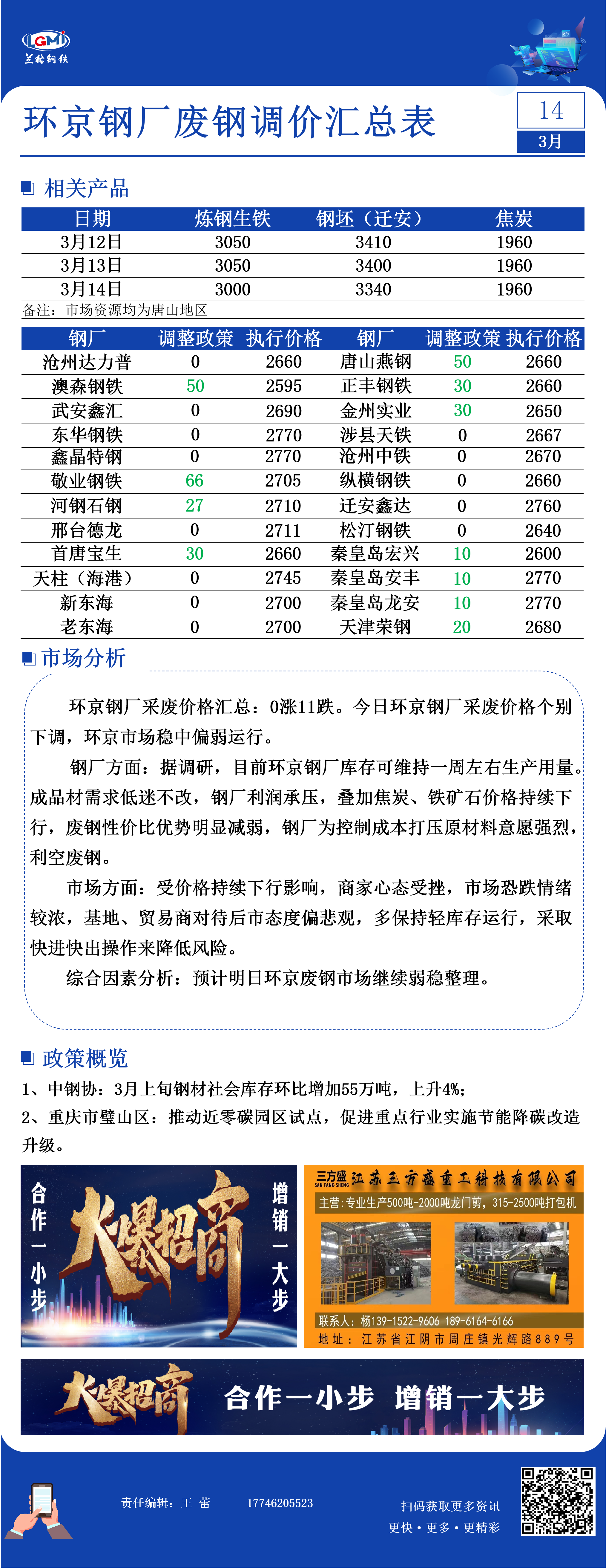 3月14日环京钢厂废钢调价汇总表