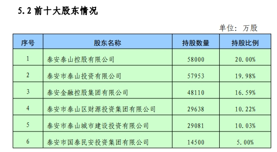 开端：泰安银行2023年半年度讲述