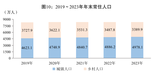 2024年四川常住人口_全国最新人口数据公布:20个省份常住人口负增长,四川减少