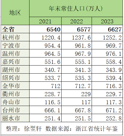 2024年温州常住人口_温州各县(市、区)人口数据公布