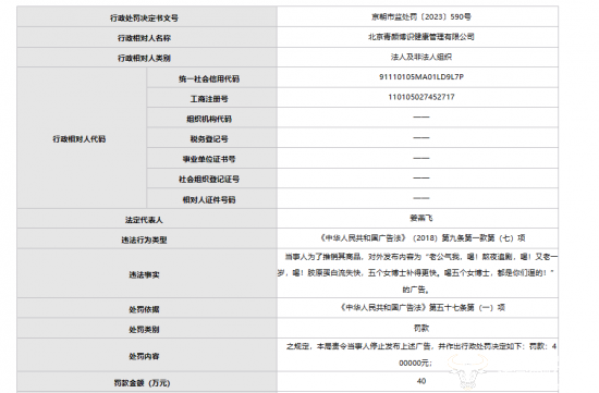 “五个女博士”曾因违反广告法被罚40万  董事长姜燕飞加强管控了吗？