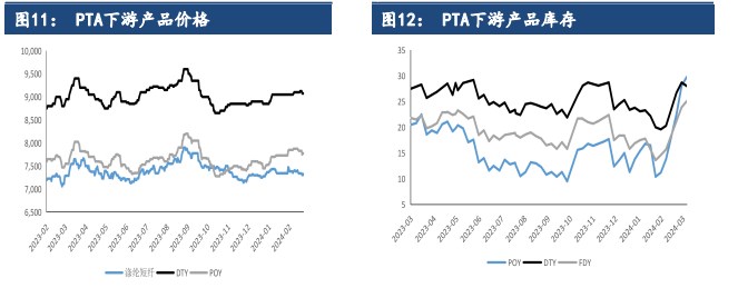 关联品种PTA所属公司：建信期货