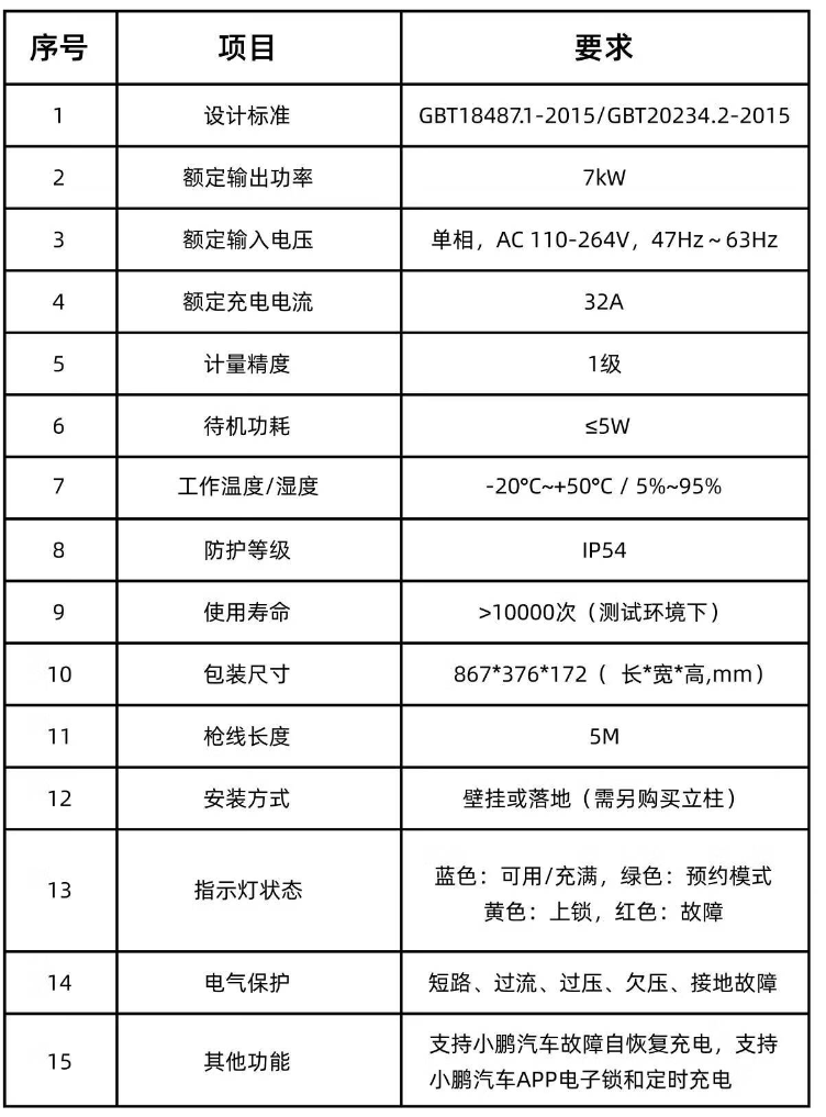 京东小鹏汽车 7KW 送装一体充电包4199 元直达链接