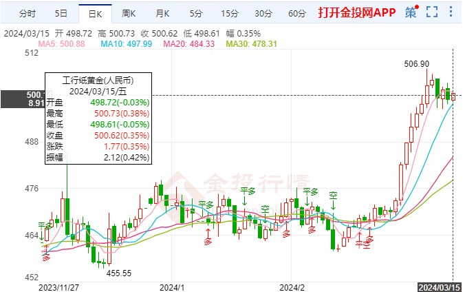 美国经济仍然强劲 纸黄金价格窄幅拉高_新浪财经_新浪网