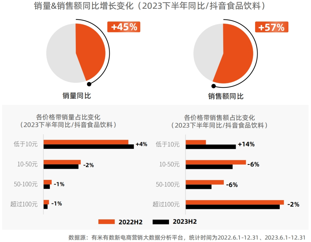 2 万亿背后的买与卖丨《2024 年抖音电商营销趋势报告》，点击领取！