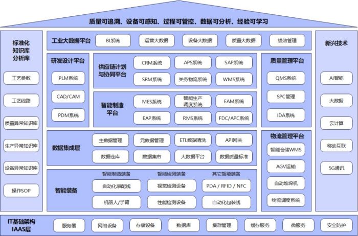 97国际游戏app-我市印发物流降本增效行动计划（2020-2021年）