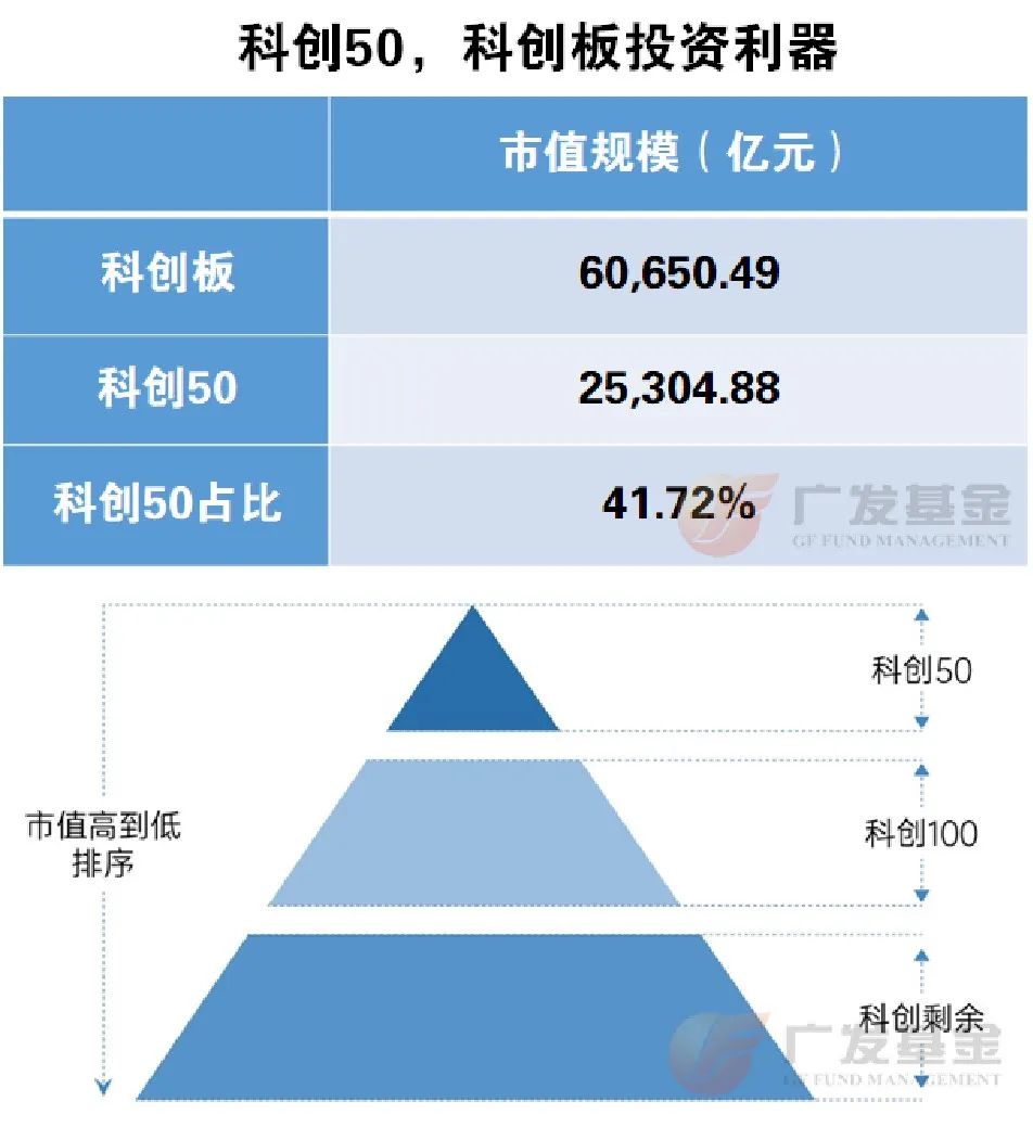 科创板50成份指数
